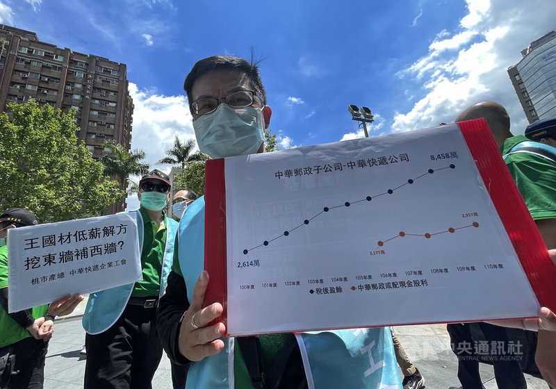 中華快遞企業工會6日上午在交通部外舉行記者會表示,中華快遞稅後盈餘10年成長3倍,員工薪資始終貼近基本工資,訴求明確的調薪數字與時程,並呼籲資方勿因基層勞工爭取調薪而變相扣績效獎金。中央社記者裴禛攝 111年7月6日
