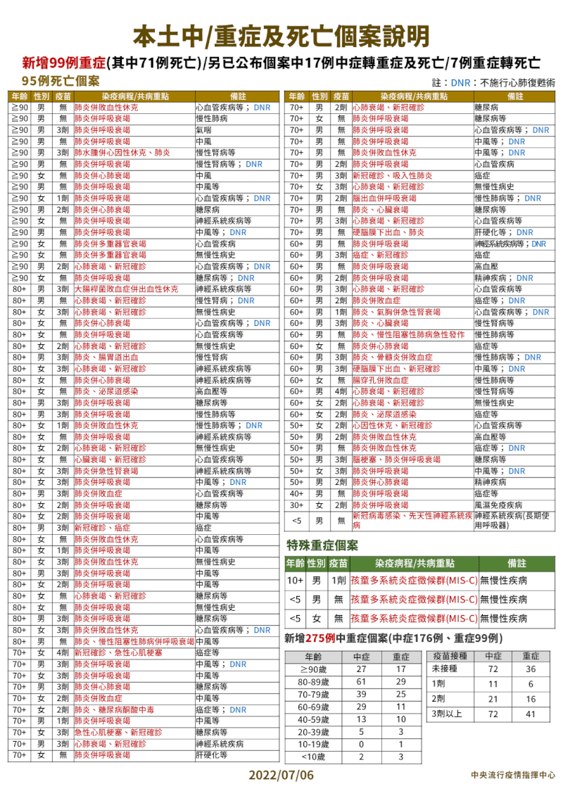 (指揮中心提供)