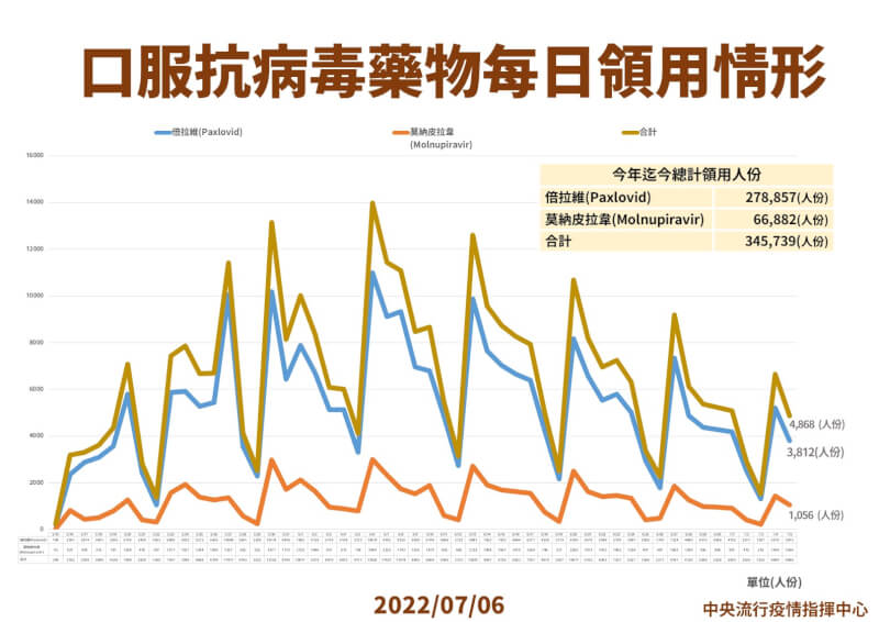 (指揮中心提供)