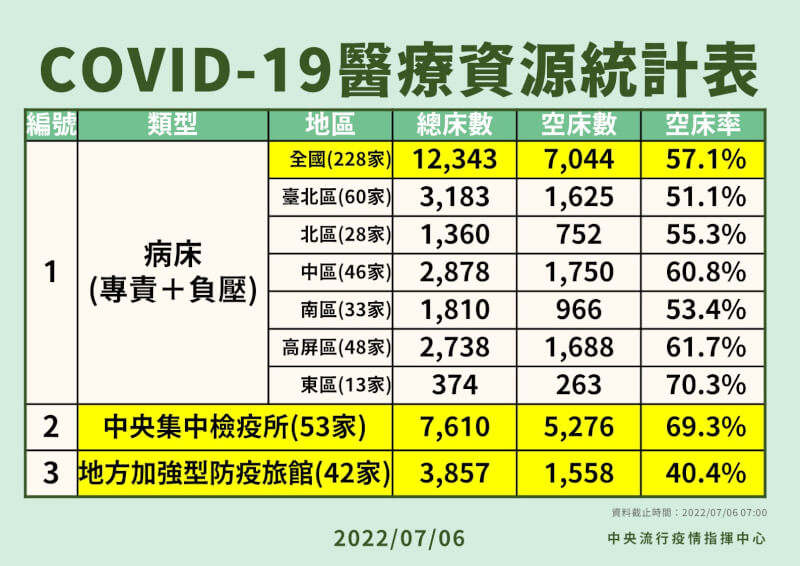 (指揮中心提供)