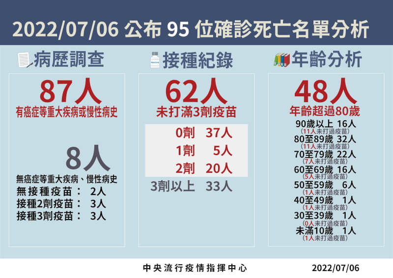 (指揮中心提供)