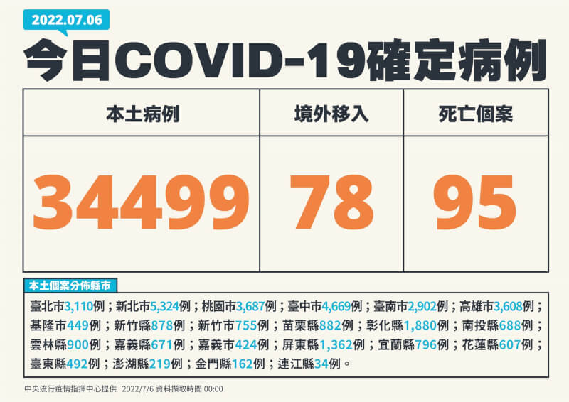 (指揮中心提供)