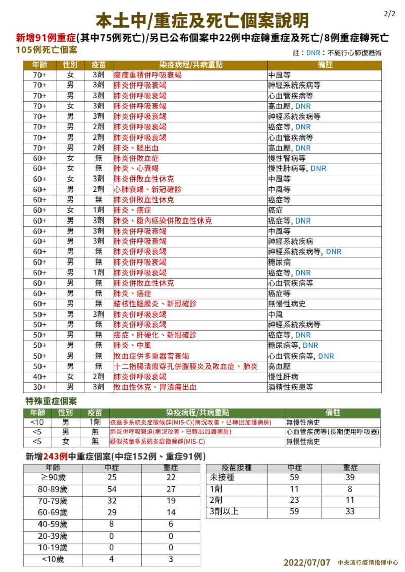 (指揮中心提供)