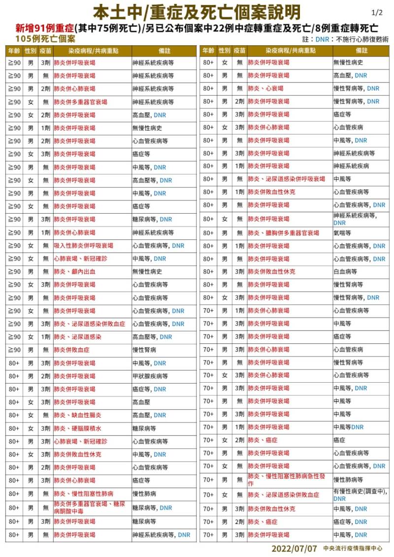 (指揮中心提供)