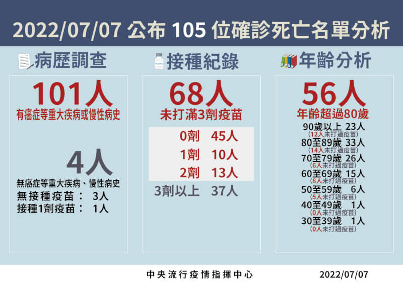 (指揮中心提供)