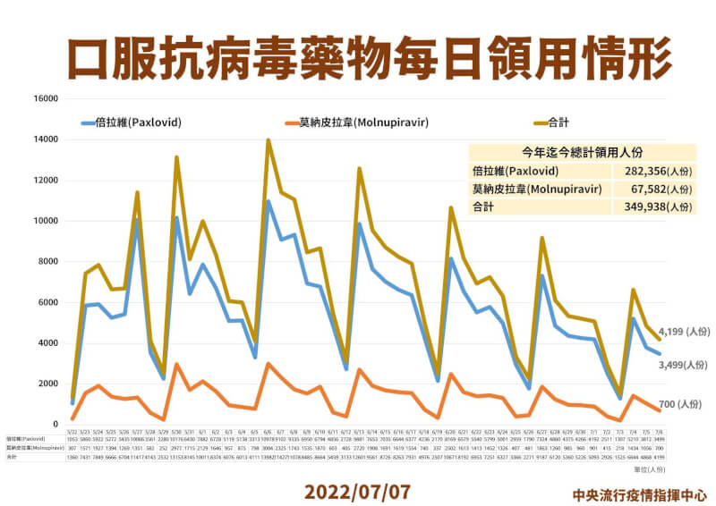 (指揮中心提供)