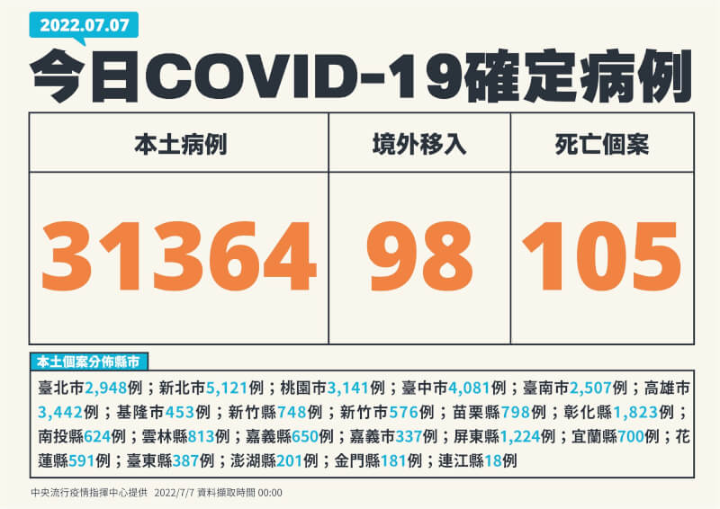 (指揮中心提供)