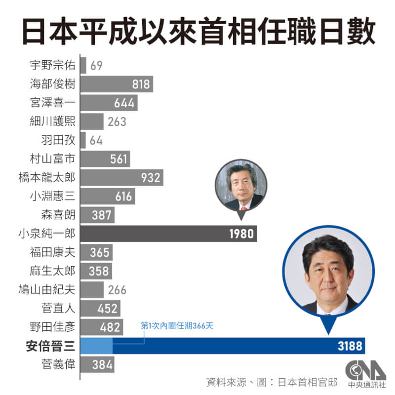 （中央社製圖）