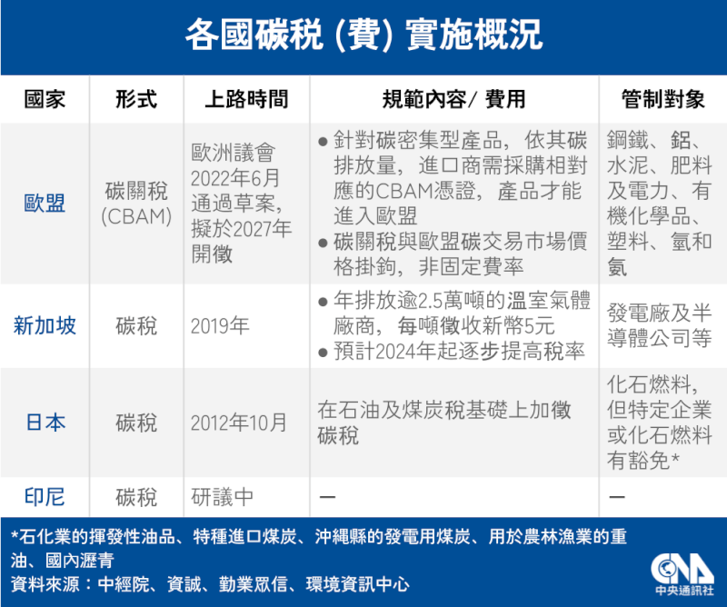 (中央社)