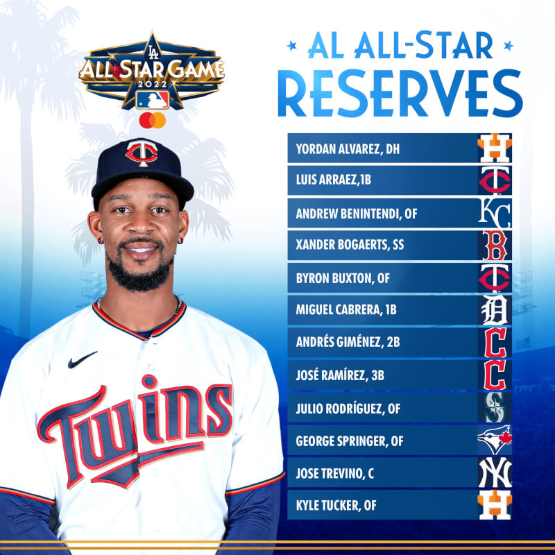 美聯MLB明星賽替補球員陣容。(圖取自twitter.com/mlb)