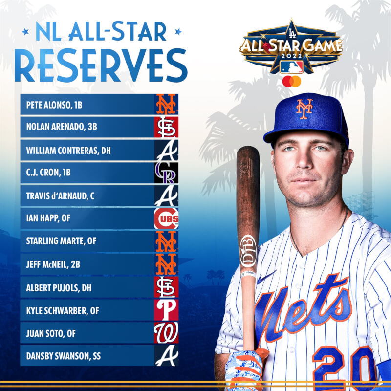 國聯MLB明星賽替補球員陣容。(圖取自twitter.com/mlb)