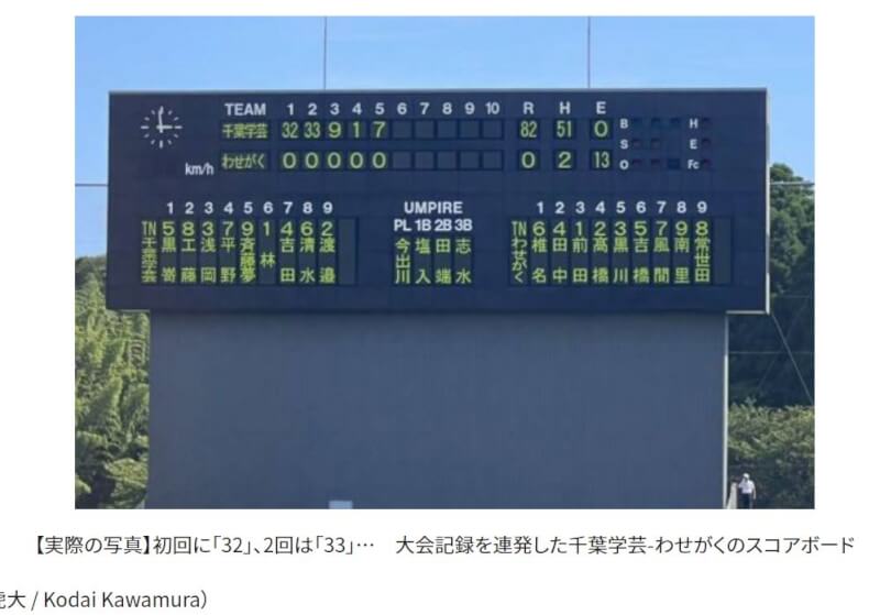 日本高中棒球千葉地方大會11日出現罕見比分的賽事，千葉學藝高校以82比0懸殊比分完封Wasegaku高校。（圖取自Full-Count網頁full-count.jp）