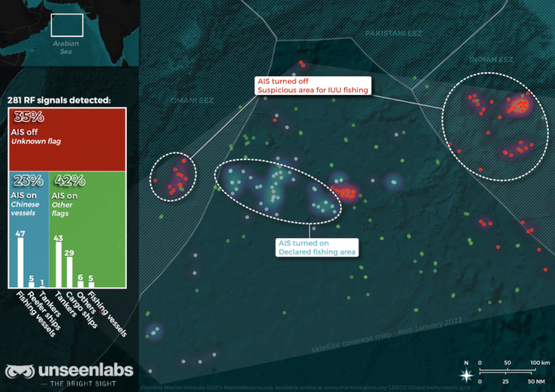 法國衛星情報公司Unseenlabs為世界報追蹤阿拉伯海13天，結果顯示有35%關閉AIS不配合；在65%開啟AIS訊號的船隻中，只有1/3登記為中國籍。（圖取自unseenlabs.space）