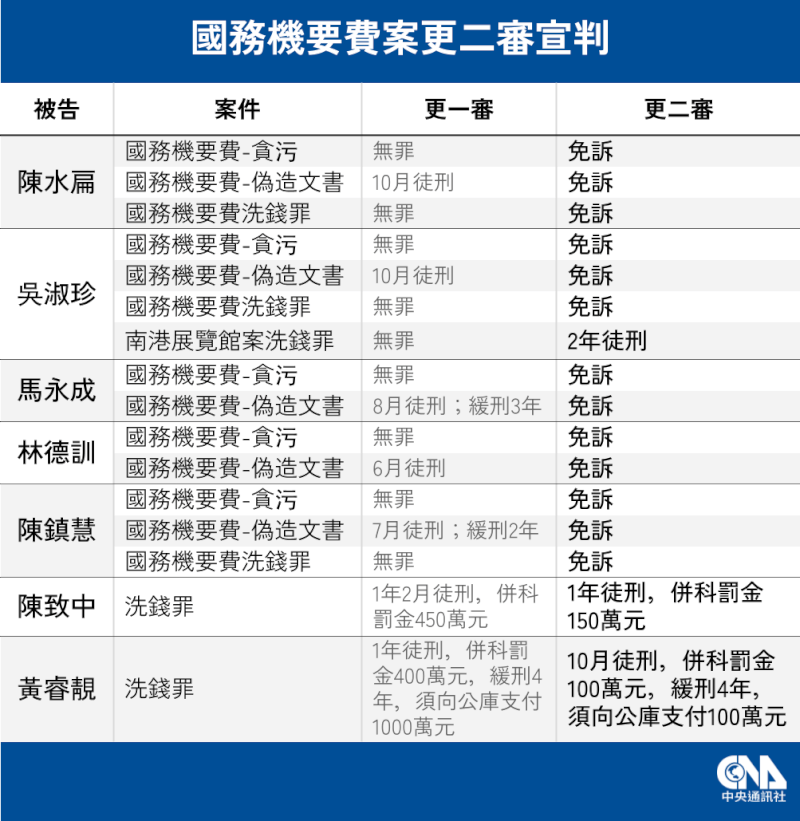 (中央社製圖)