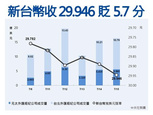 (中央社製圖)
