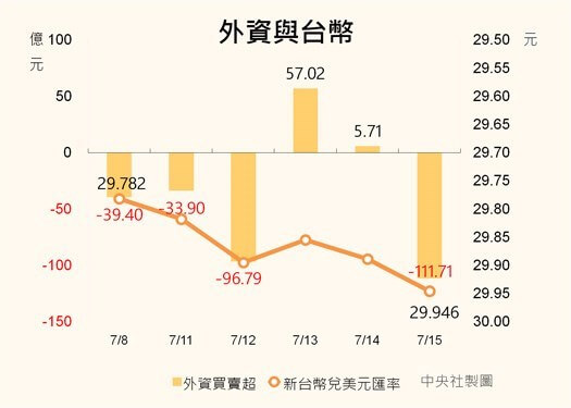 (中央社製圖)