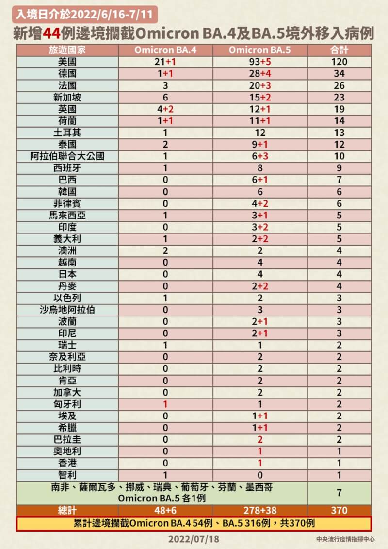 (指揮中心提供)