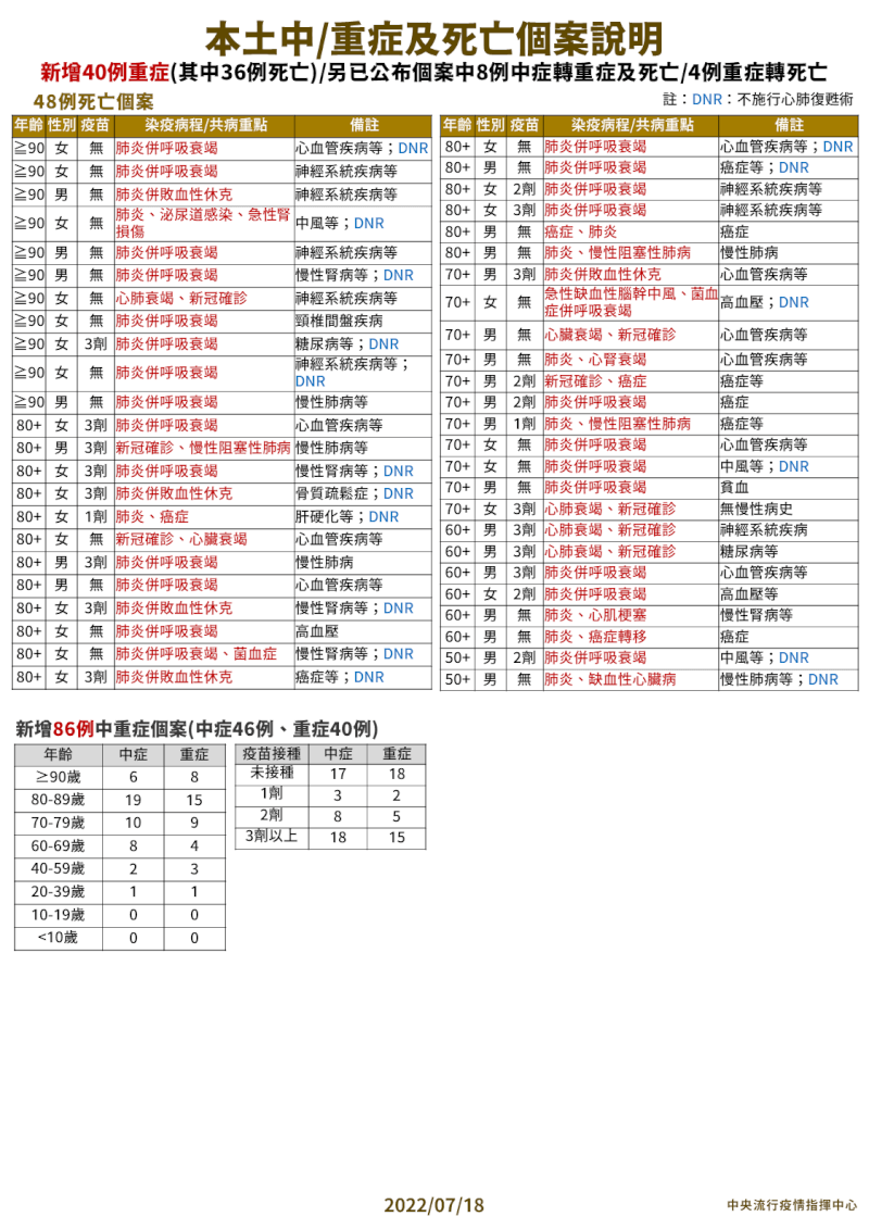 (指揮中心提供)