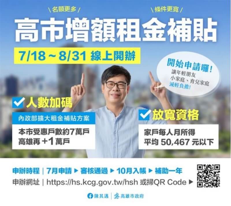 高雄市111年度增額租金補貼,增加1萬個名額,7月18日至8月31日期間受理申請。(高雄市政府提供)中央社記者曾以寧傳真 111年7月18日