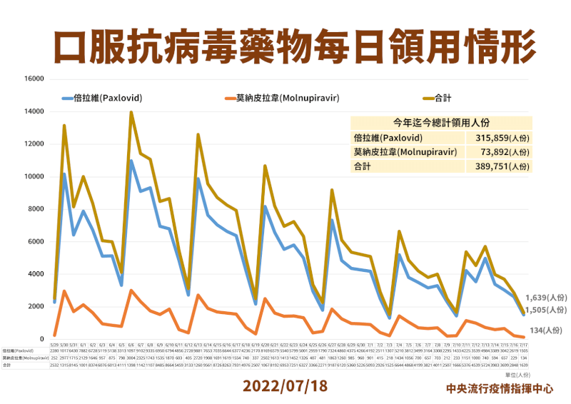 (指揮中心提供)