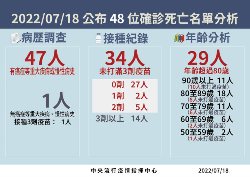 (指揮中心提供)