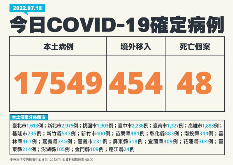 (指揮中心提供)