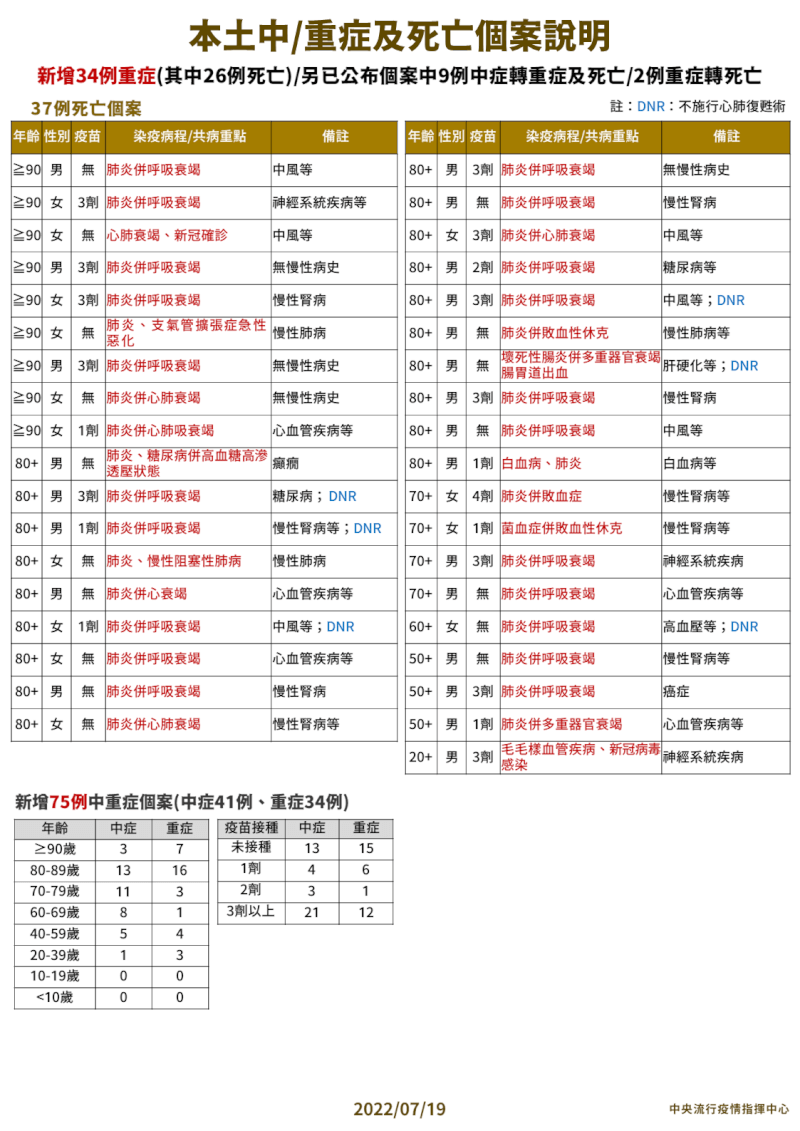 (指揮中心提供)