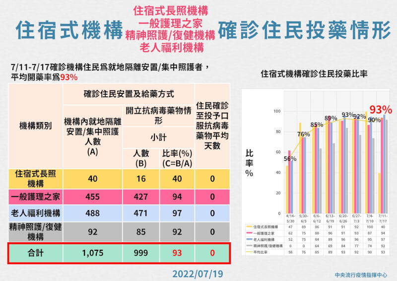 (指揮中心提供)
