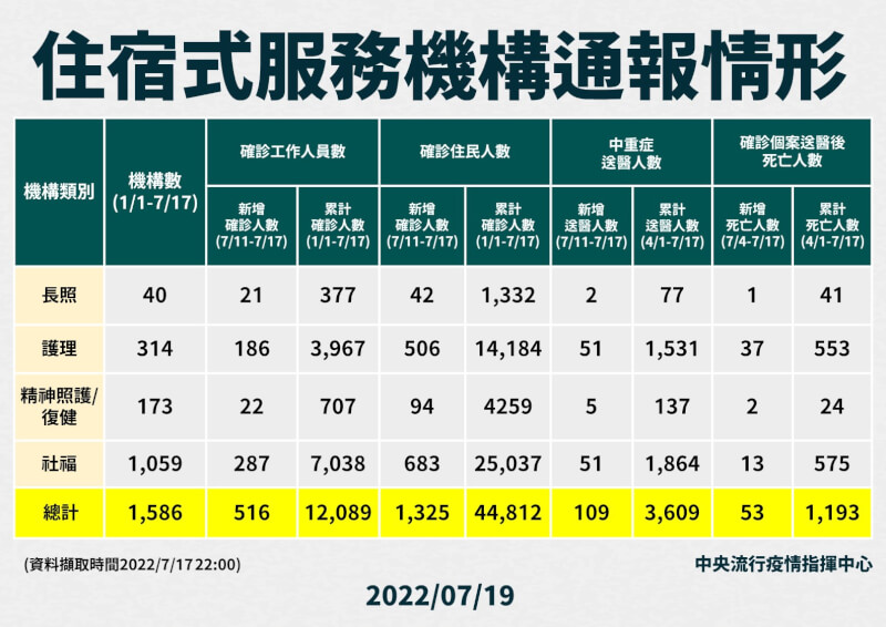 (指揮中心提供)