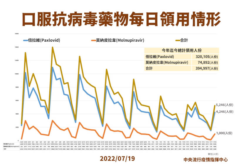 (指揮中心提供)