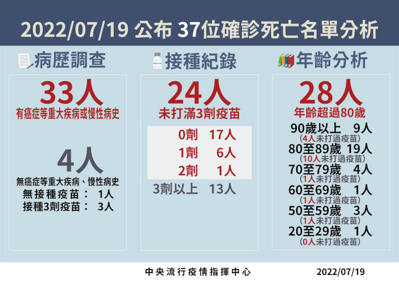 (指揮中心提供)