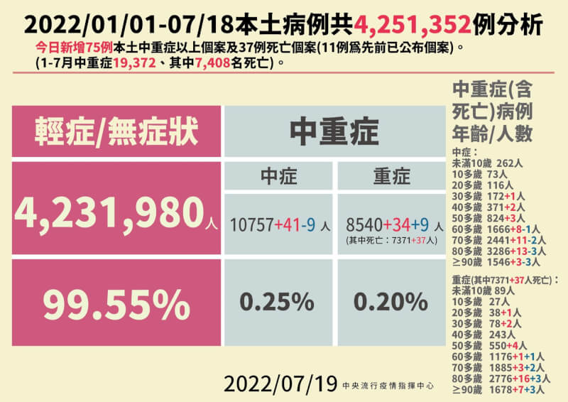(指揮中心提供)