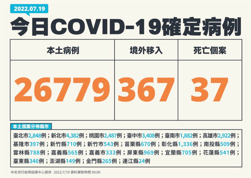 (指揮中心提供)