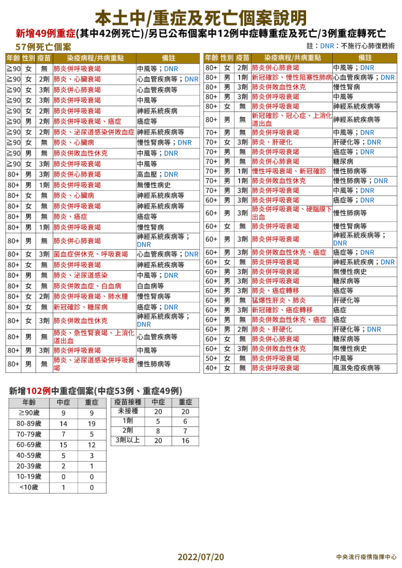 (指揮中心提供)