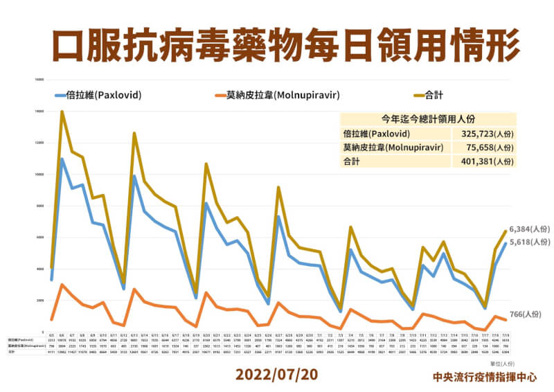 (指揮中心提供)