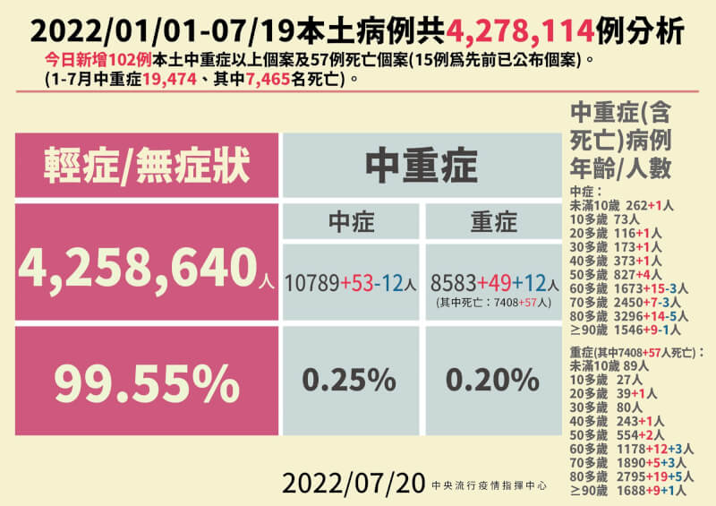 (指揮中心提供)
