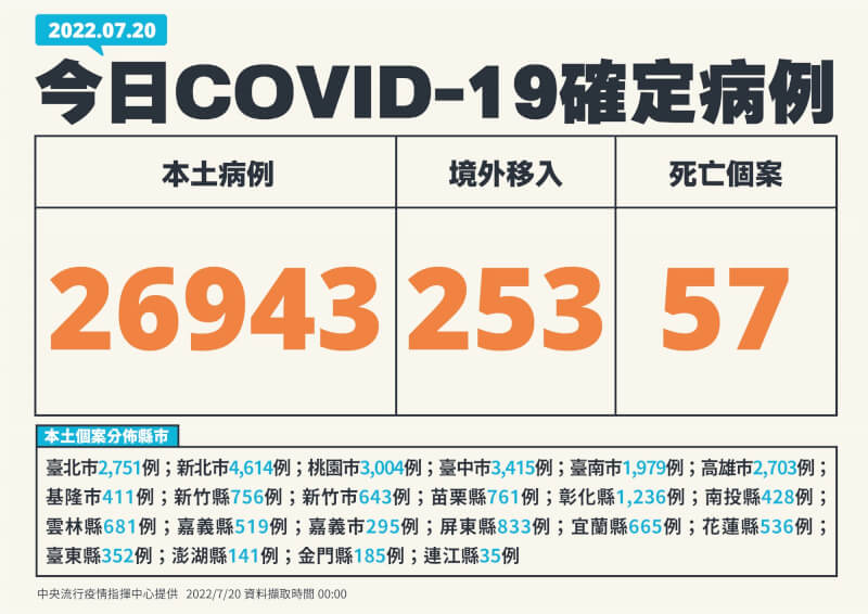 (指揮中心提供)