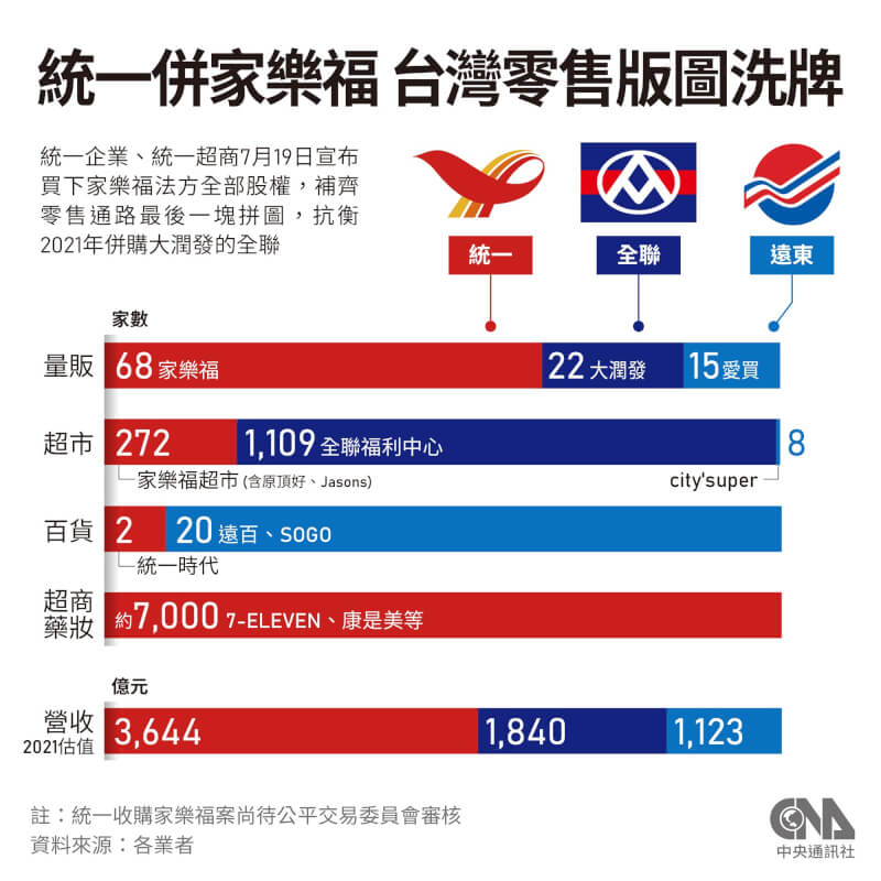 (中央社製圖)