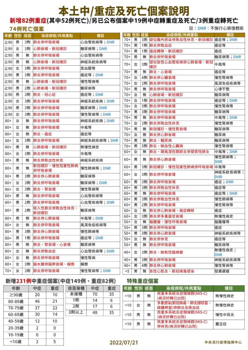 (指揮中心提供)