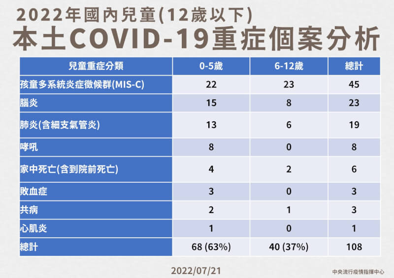 (指揮中心提供)