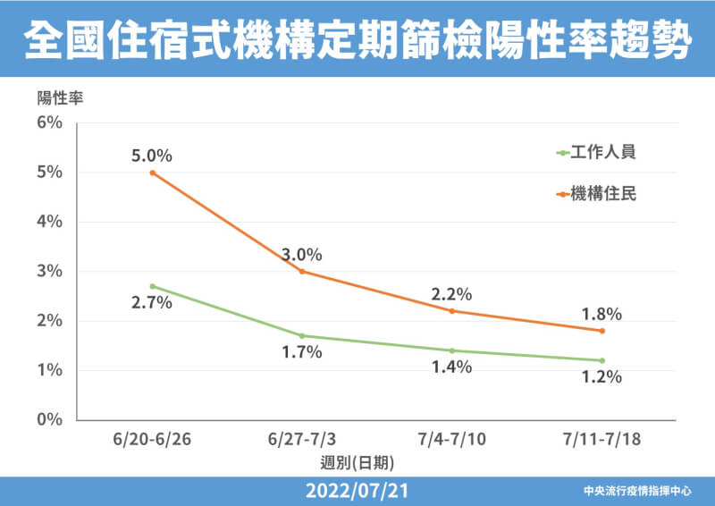 (指揮中心提供)