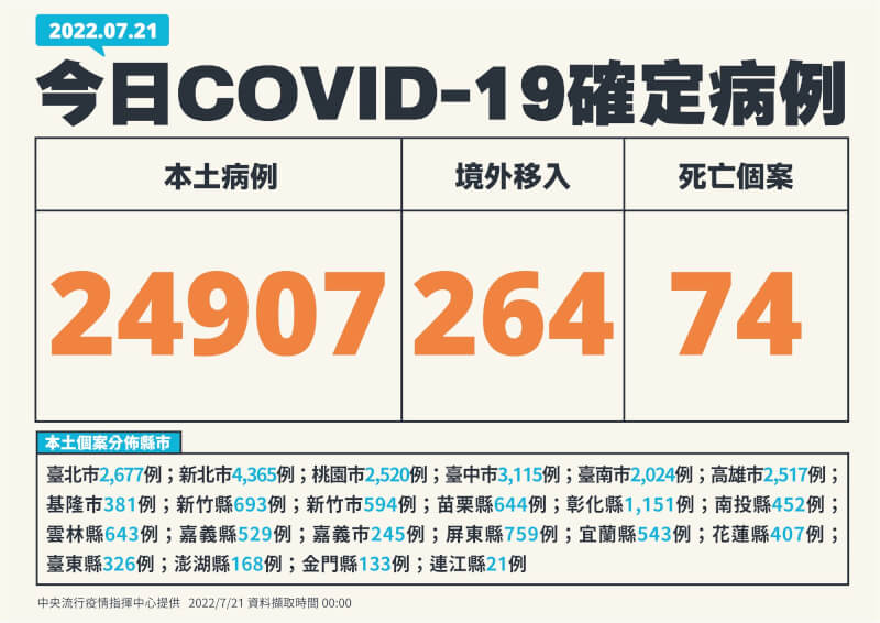 (指揮中心提供)