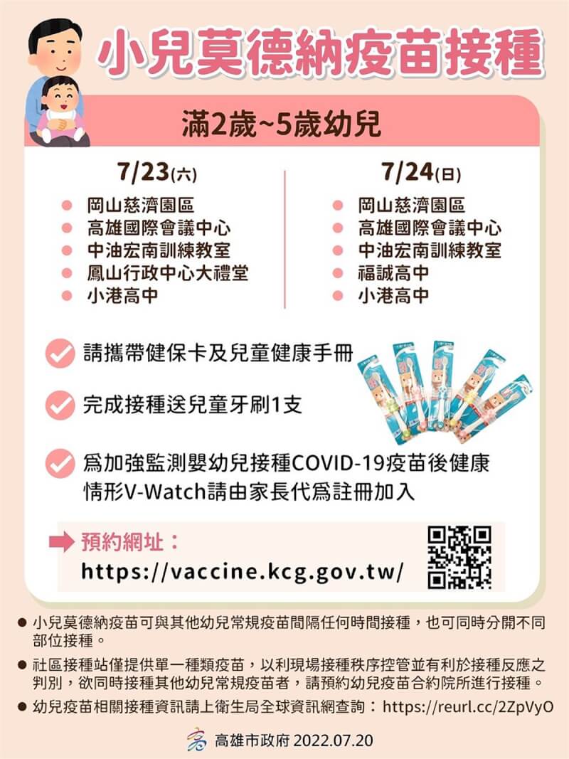 高雄市政府22日表示,23、24日在岡山慈濟園區、高雄國際會議中心、中油宏南訓練教室、鳳山行政中心大禮堂、小港高中等處設有小兒莫德納疫苗社區接種站,限滿2歲到5歲幼兒接種,需先上網預約,目前已有1800人次預約23日施打。(高雄市政府提供)中央社記者曾以寧傳真 111年7月22日