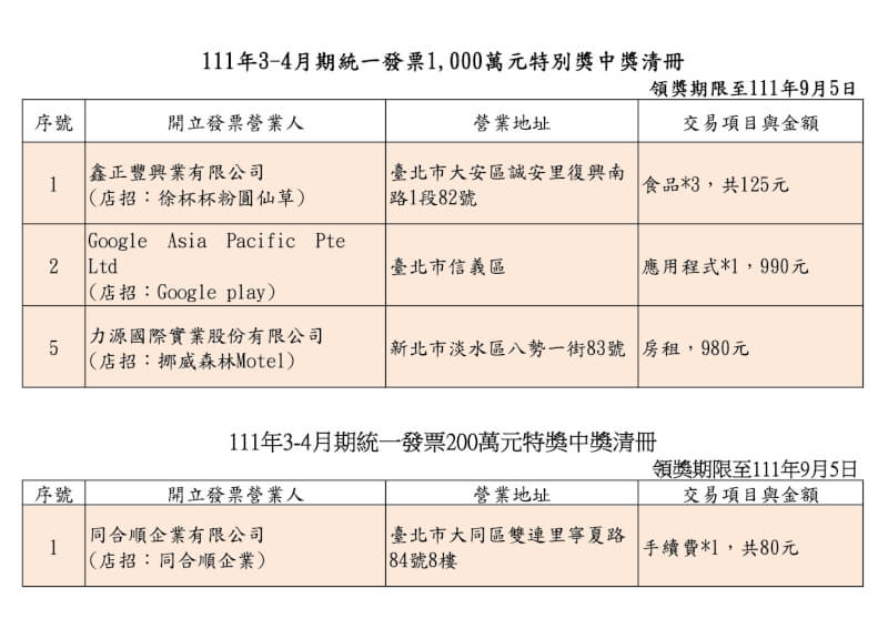 (財政部提供)