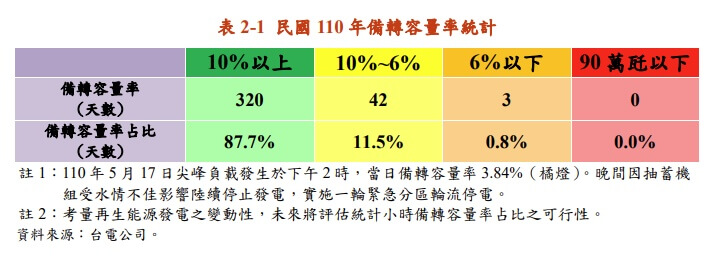 (圖取自經濟部能源局網頁moeaboe.gov.tw)