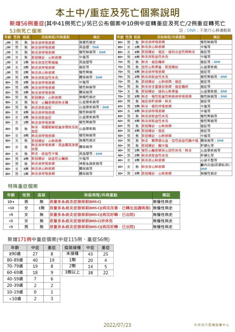 (指揮中心提供)