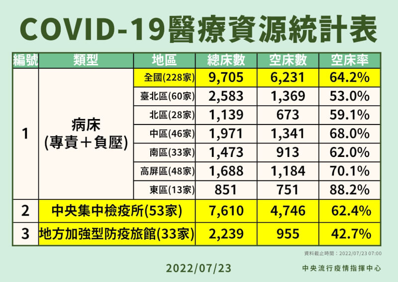 (指揮中心提供)