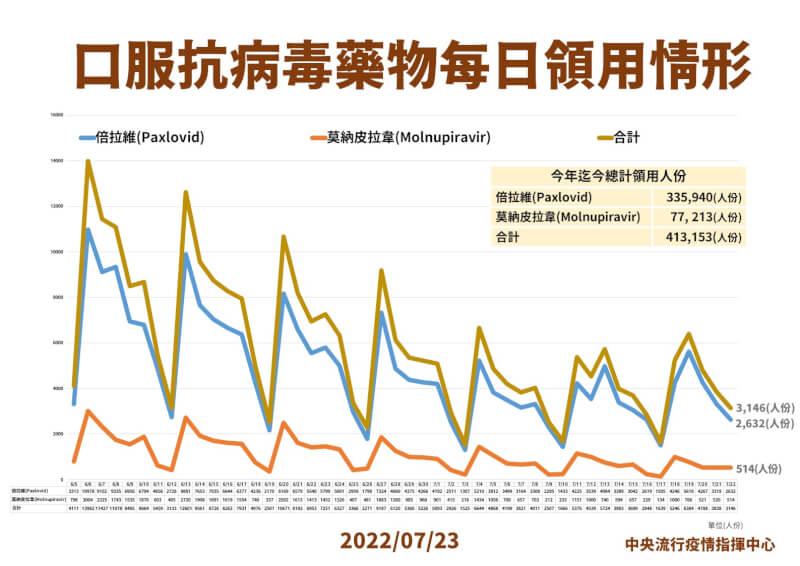 (指揮中心提供)
