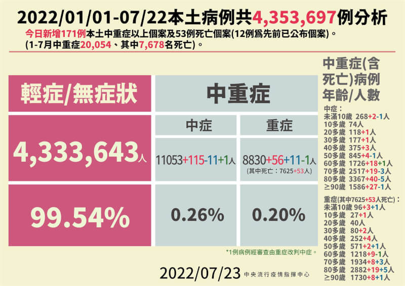 (指揮中心提供)
