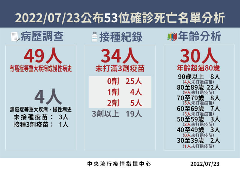 (指揮中心提供)